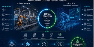 Digital and Twin Transformation: The Future Model of Living and Production